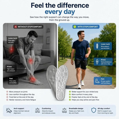 StepComfort™ Orthopedic Insoles